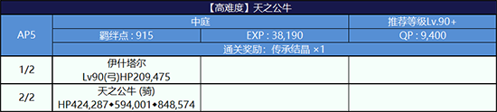 FGO天之公牛高难本配置