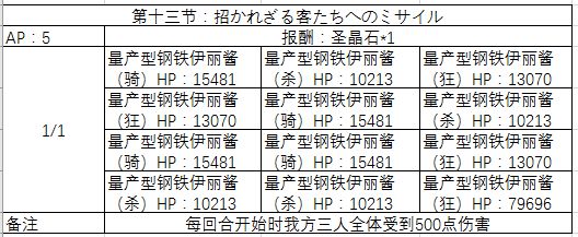 FGO万圣节三期复刻第十三节配置