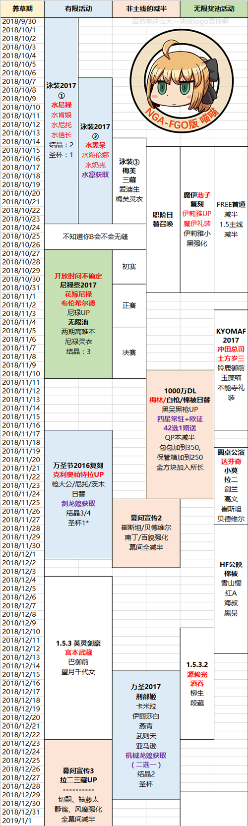 FGO活动顺序2018下半年