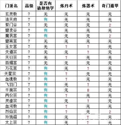 想不想修真7星门派