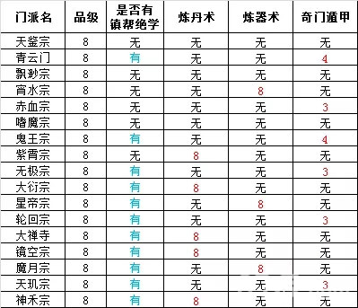 想不想修真8星门派