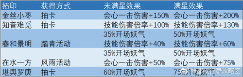 神都夜行录经验拓印喂给谁2