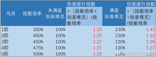 神都夜行录经验拓印喂给谁4