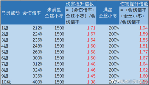 神都夜行录经验拓印喂给谁5