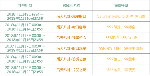 神都夜行录观星织命先天八卦召唤概率公示9