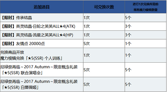 FGO金方块商店追加