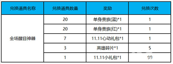 王者荣耀集全场醒目神器兑换最“炫”头像框2