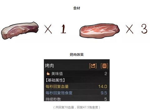 明日之后美味烤肉