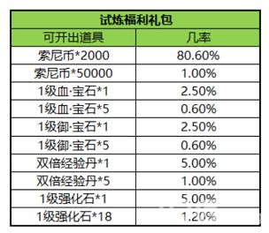 龙珠最强之战宝盒3