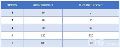 王者荣耀抢先服11月19日更新公告27