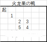 黑暗料理王火龙果鸭3