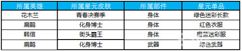 王者荣耀许愿屋2