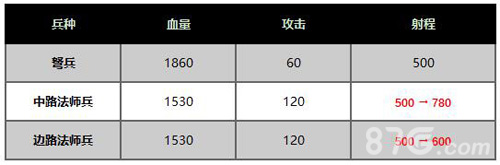 王者荣耀体验服王者出征31