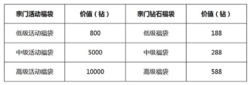 新斗罗大陆2