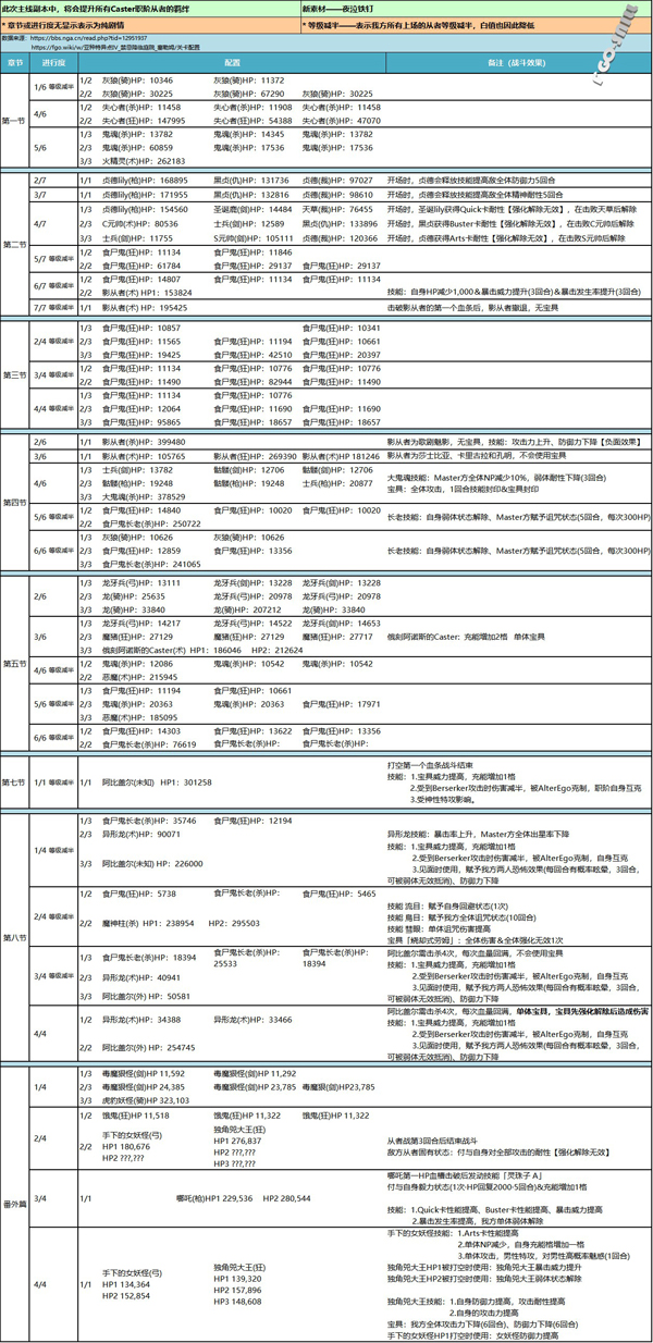 FGO1.5.4配置简图