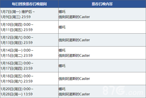 FGO塞勒姆卡池日替表