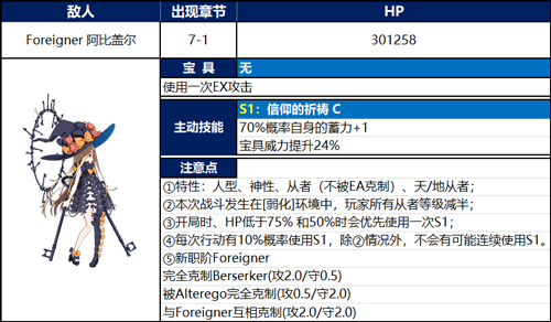 FGO1.5.4阿比盖尔技能