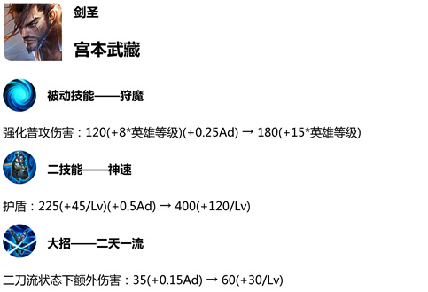 王者荣耀体验服英雄调整2