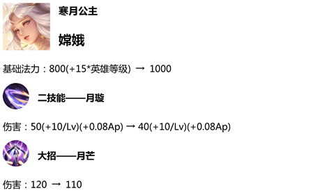 王者荣耀体验服英雄调整5