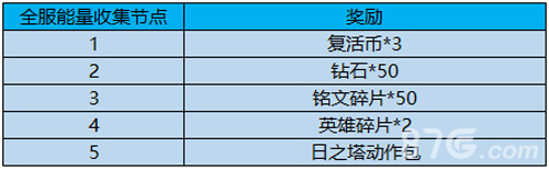 王者荣耀