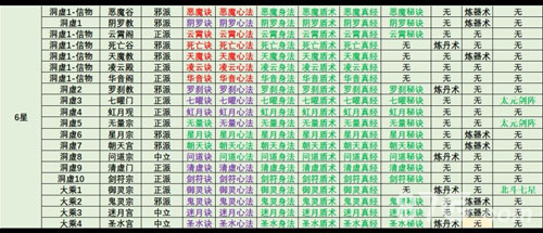 想不想修真门派技能表