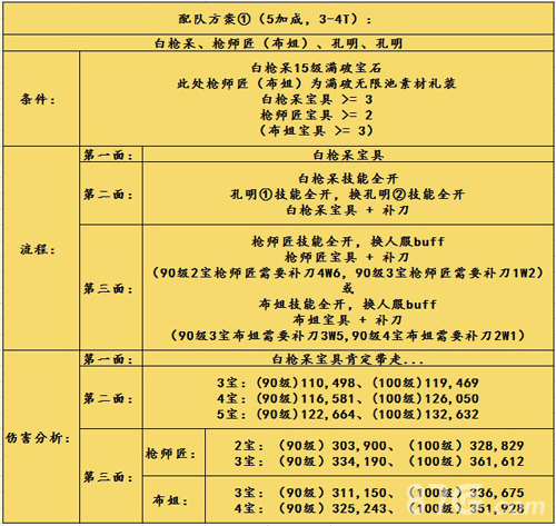 FGO圣诞三期第六门速刷阵容1