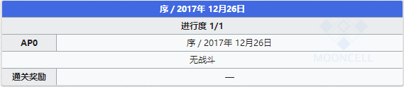 FGO2.0序章2-1配置图