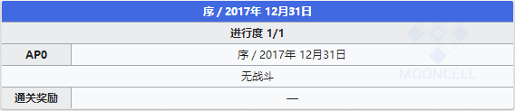 FGO2.0序章第3节配置图