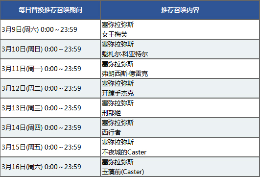 FGO情人节2019卡池二