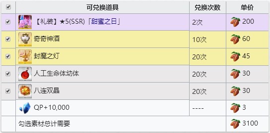 FGO2019情人节商店兑换表