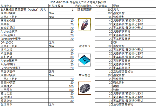 FGO日服白色情人节2019商店兑换