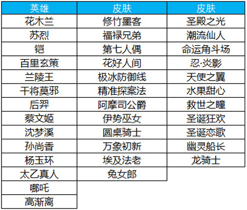 王者荣耀3月19日更新公告10