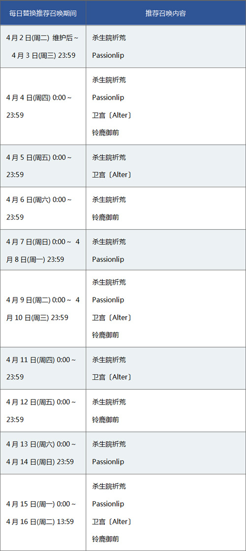 FGO1200万下载卡池日替表