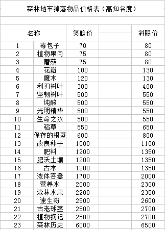 夜勤人物品价格表2