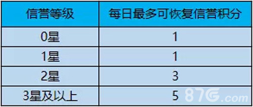 王者荣耀先行服4月11日版本更新36