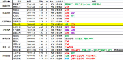 侠客风云传武功