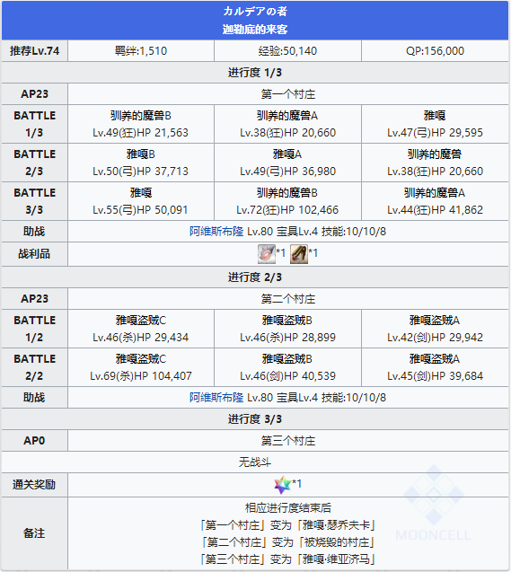 FGO永久冻土帝国第六节配置