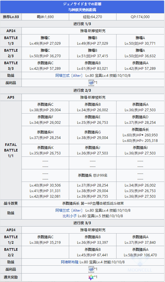 FGO永久冻土帝国第十二节配置