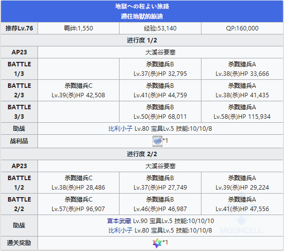 FGO永久冻土帝国第十八节配置