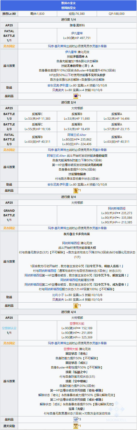 FGO永久冻土帝国第二十二节配置