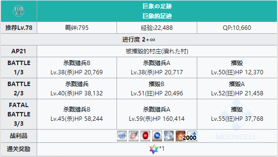 FGO永久冻土帝国被摧毁的村庄配置表