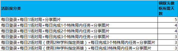 王者荣耀稷下的邀约活动5