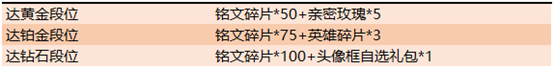 王者荣耀赛末回馈2