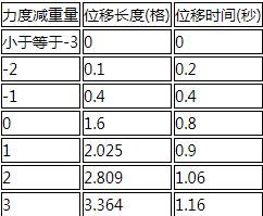 明日方舟推人距离怎么算3