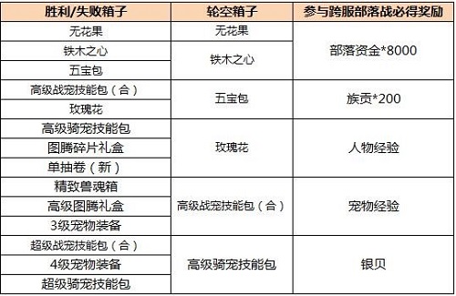 疯狂原始人4