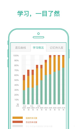 墨墨背单词app截图2