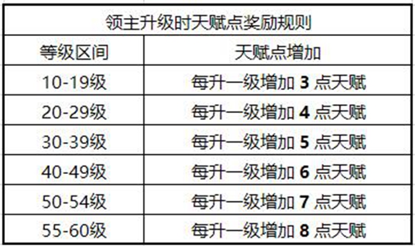 权力的游戏凛冬将至图片3