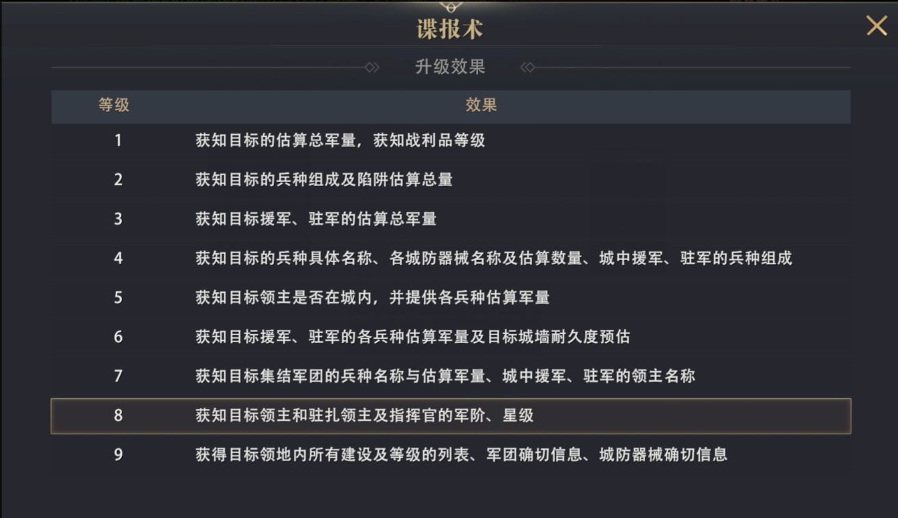 权力的游戏凛冬将至图片3