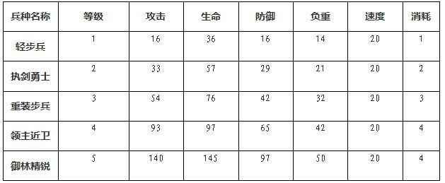 权力的游戏凛冬将至图片1