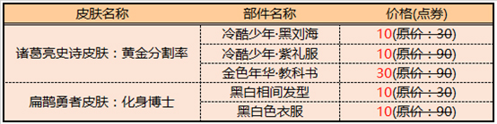 王者荣耀诸葛亮扁鹊星元返场2